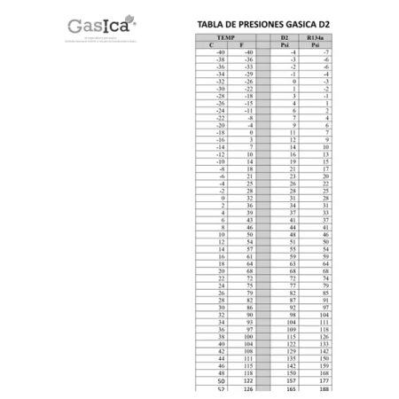 2 containers Organic Organic refrigerant GAS D2 PRO substitute R134A R12 equals 900GR valve included