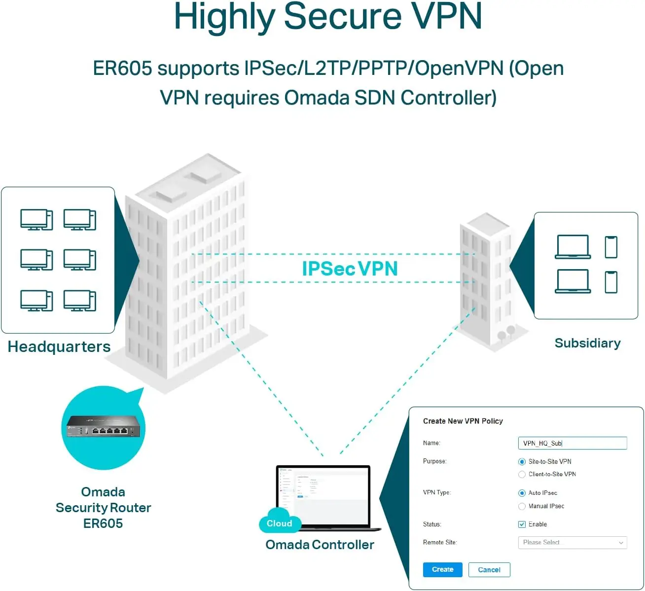TP-Link TL-R605 Router single band, Multi-WAN, Wired VPN Router, Up to 4 Gigabit WAN Ports, SPI Firewall SMB Router, Omada SDN Integrated, Load Balance, Lightening Protection, Limited Lifetime Protection