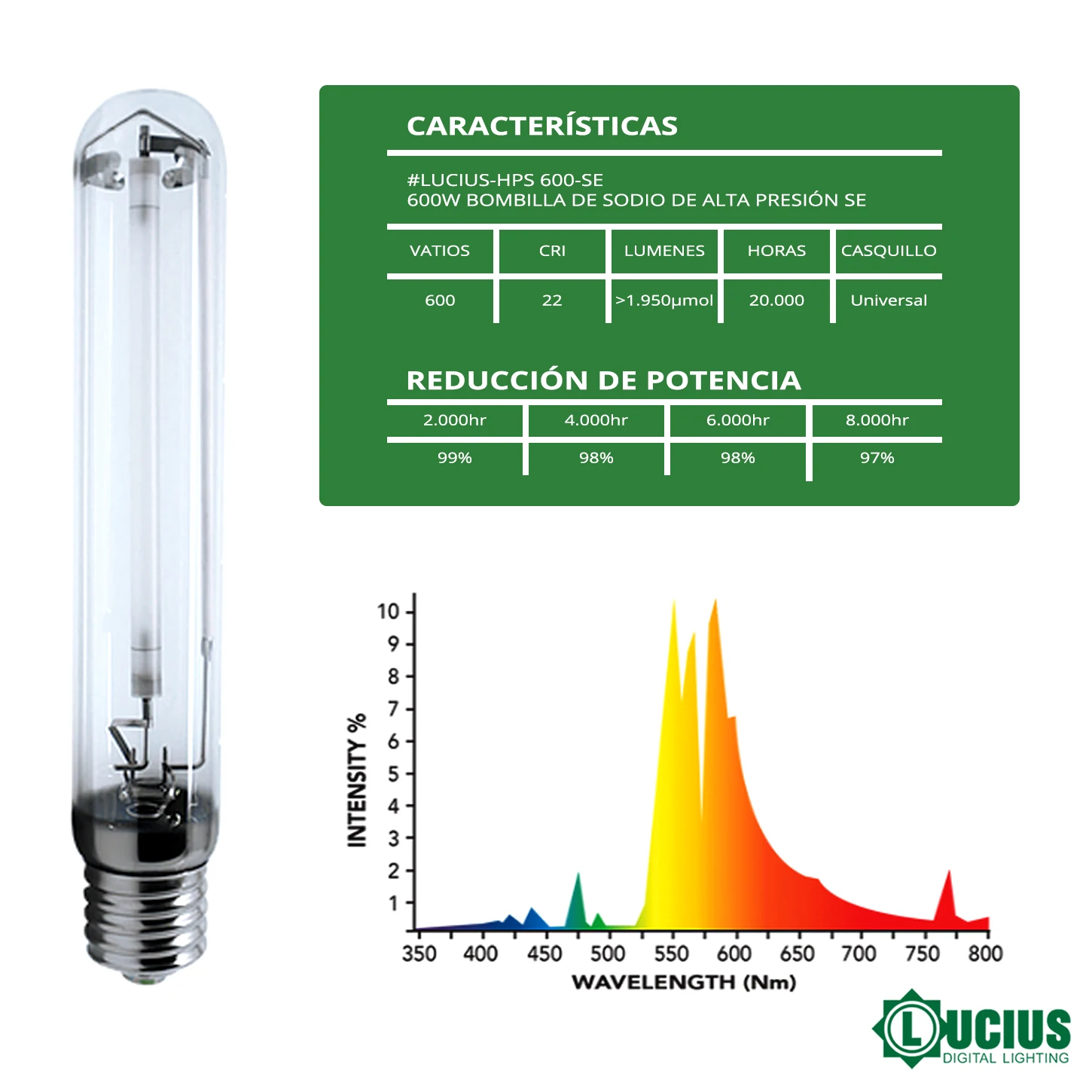 600W HPS high pressure sodium grow and bloom bulb Lucius Digital Lighting™Premium model