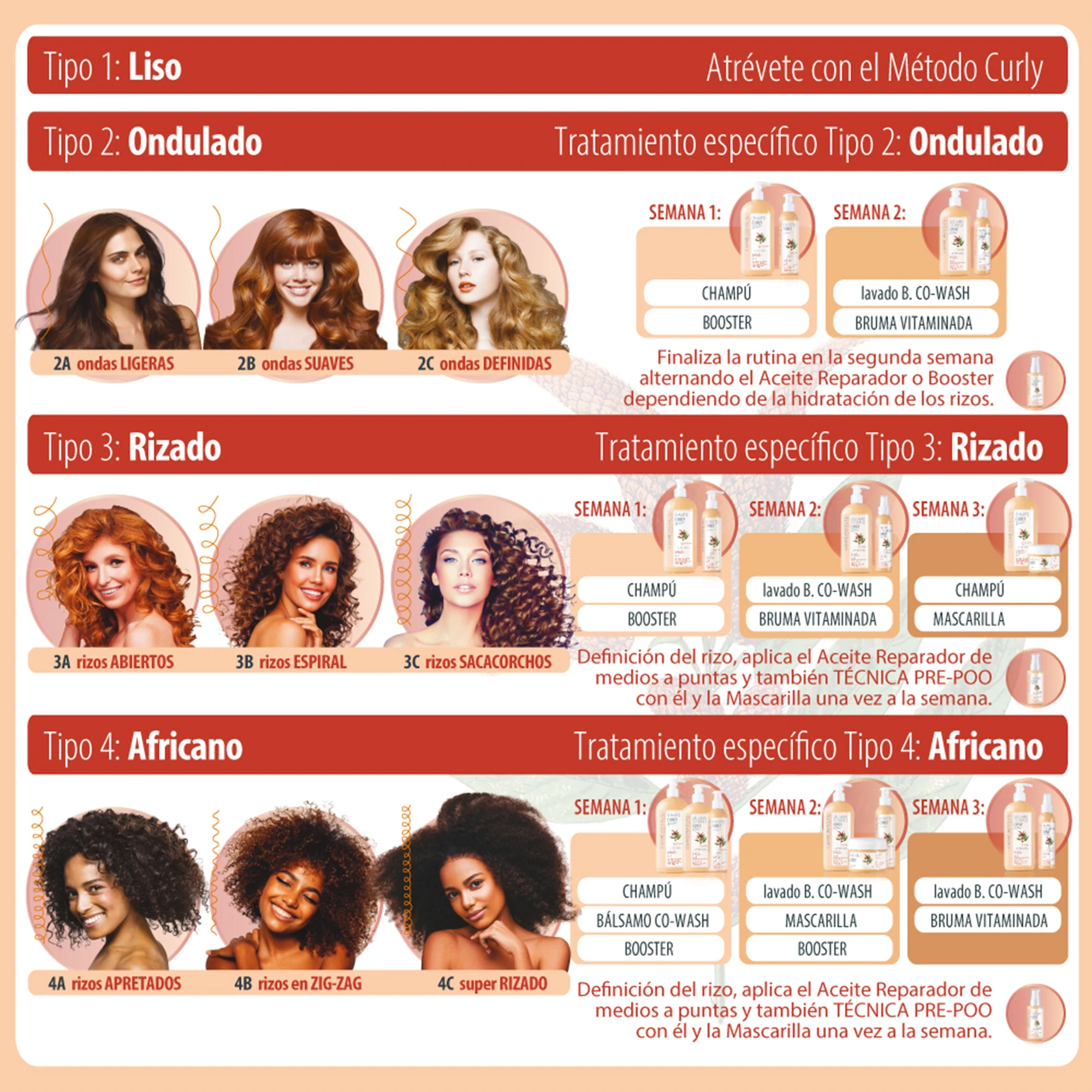 Clearé Institute Repair Oil for Curly Hair - Hydrating Treatment with 89% Natural Ingredients, Anti-Frizz, Enhances Curl Definition, 50ml, Ideal for Curly Method, Nourishes and Restores Dry Hair.