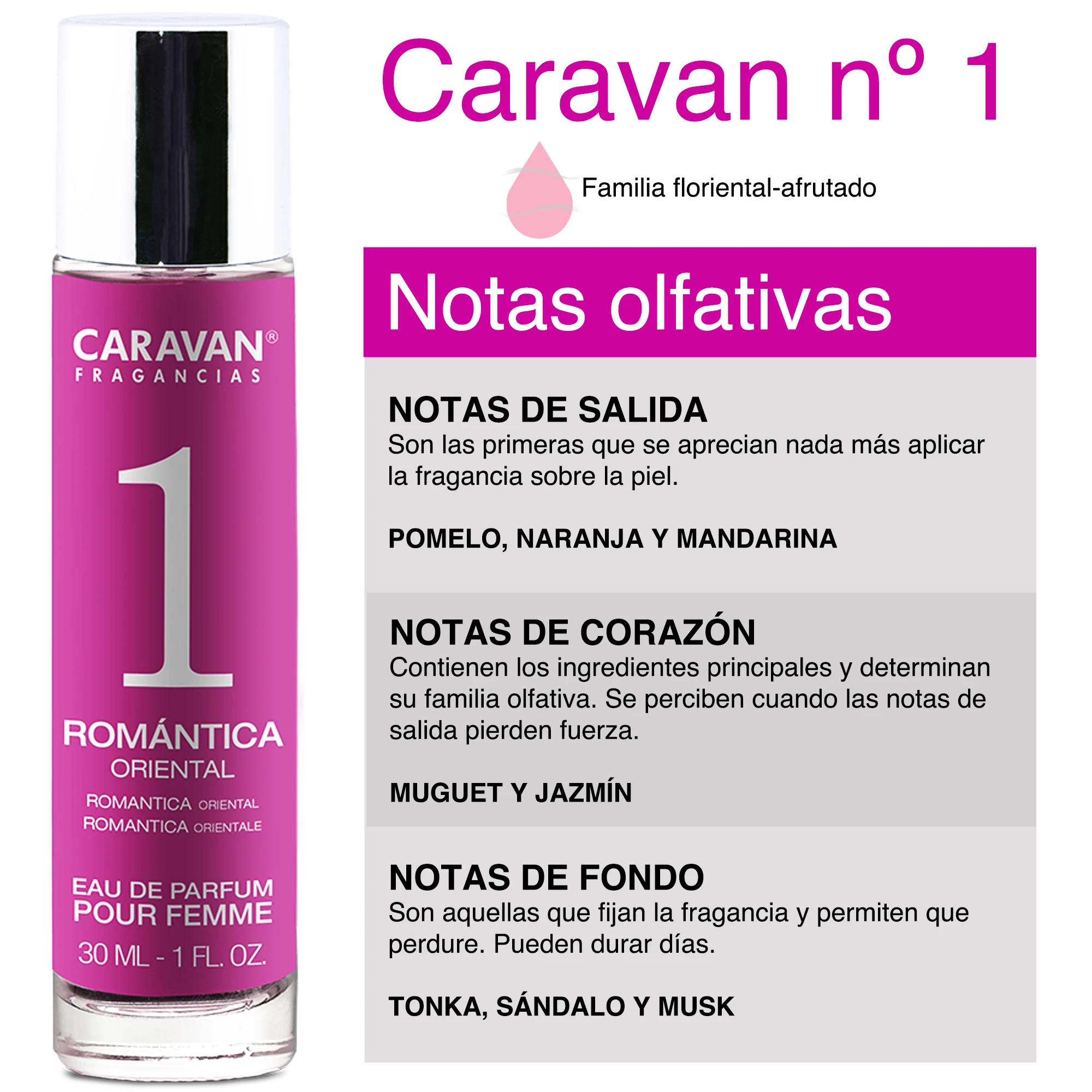 5X Caravan perfumes assorted women N ° 1 + N ° 21 + N ° 23 + N ° 26 + N ° 31.