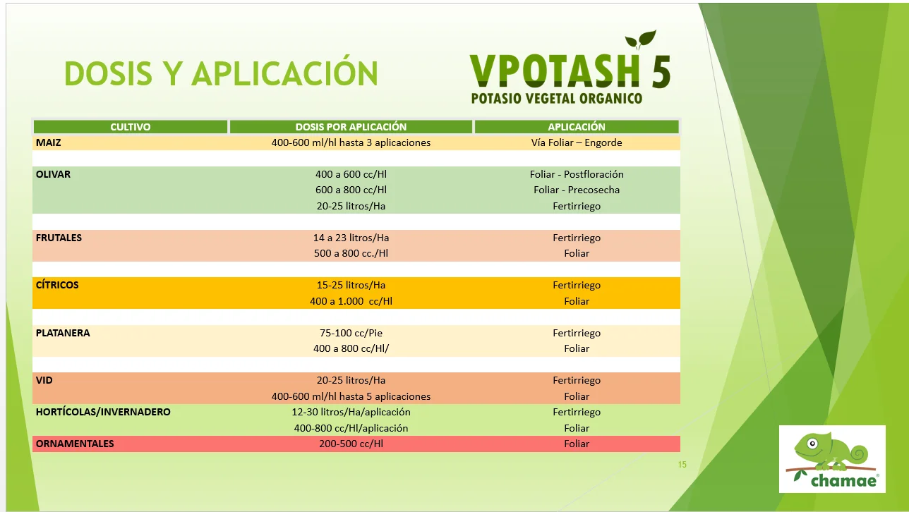 CHAMAE VPotash 5. Green potassium, the only potassium on the market of 100% plant origin. Immediate effect. Professional use