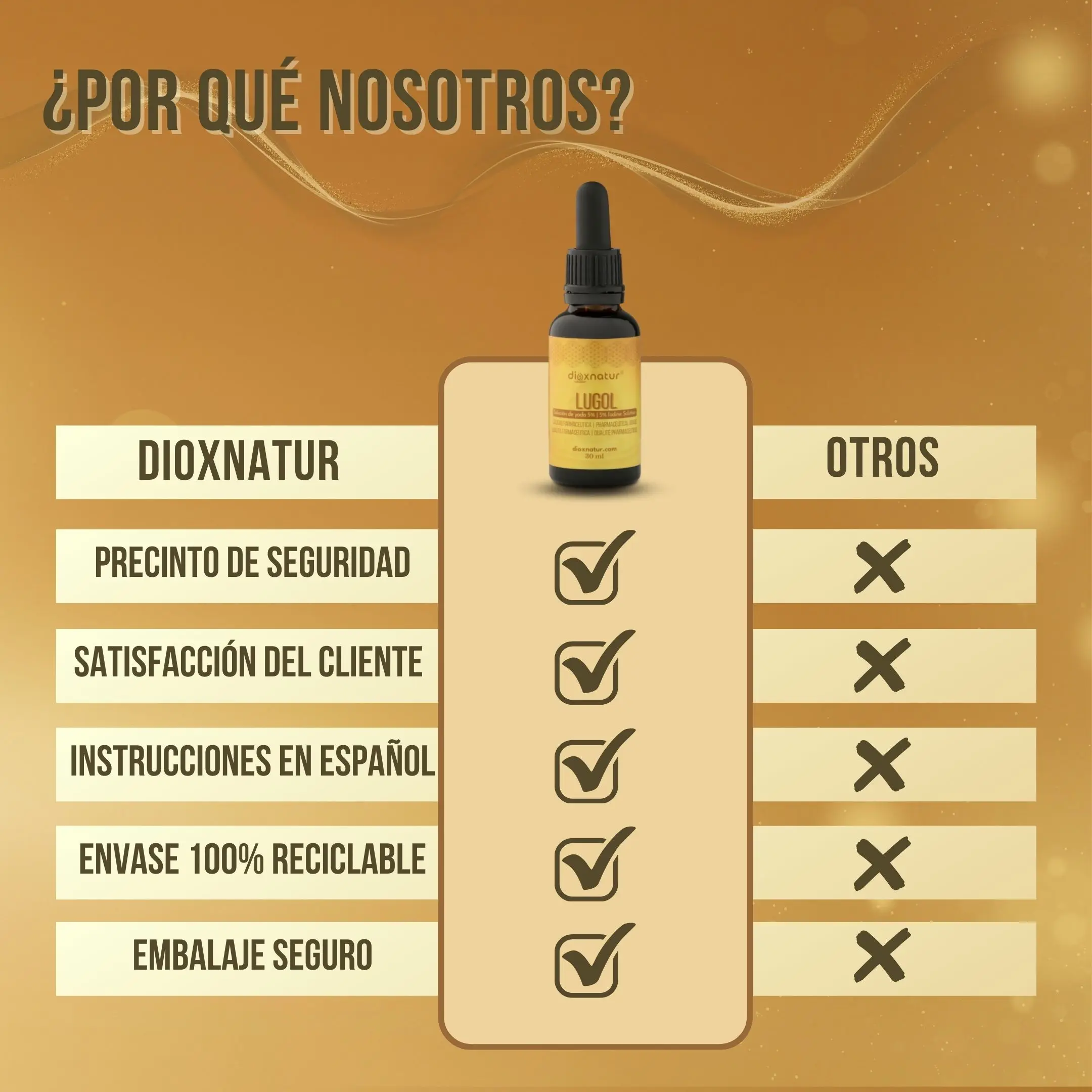 Dioxnatur ®   Lugol solution 2% pharmaceutical quality 30ml |   Potassium iodide and iodide with precise measuring pipette