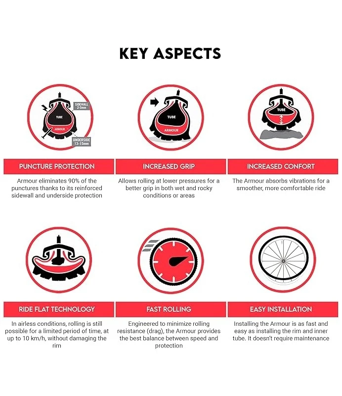 Tannus Anti-puncture Armour 29x1.95/2.50 (50/63-622) TANNUS Bicycle Cycling #4