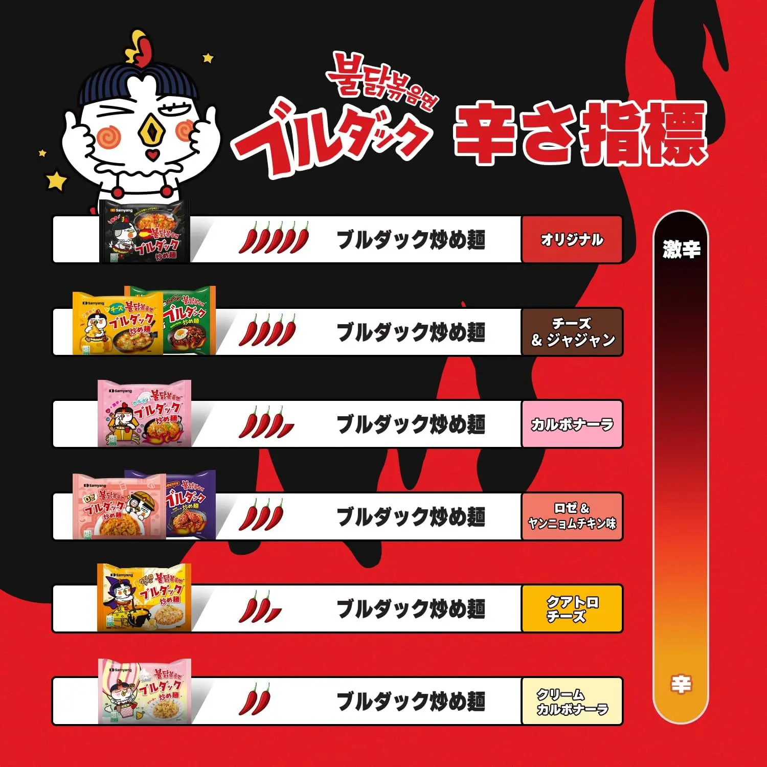 Samyang spicy fried chicken noodles (buldalk bokkeum myeon) pack of 5/10/40