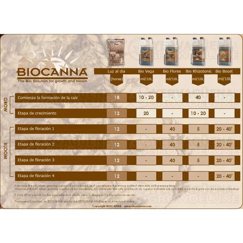 Biocanna bio flores 1l, 100% organic fertilizer designed specifically for the flowering phase. Stimulation, appearance, growth and fattening of flowers.