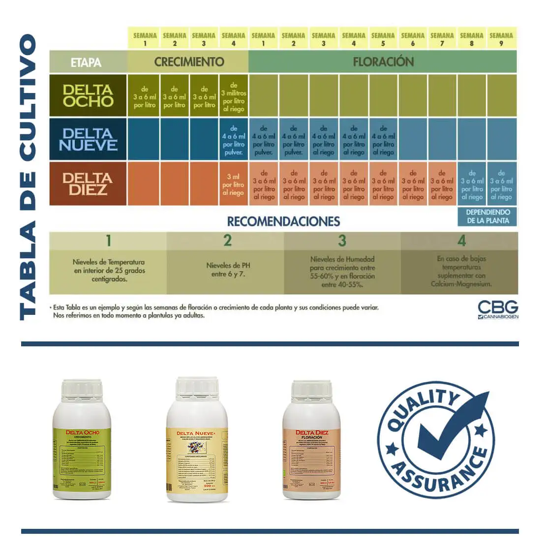 Delta 9 500cc algae-based flowering and growth stimulator. #3