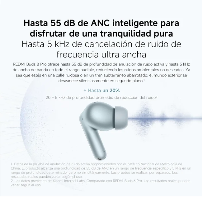 Audífonos Xiaomi Redmi Buds 8 Pro TWS, 3 Micrófonos, Cancelación Activa de Ruido AI de 55 dB, Bluetooth 5.4, 35 Horas de Batería, Audífonos Intrauditivos Mi 6