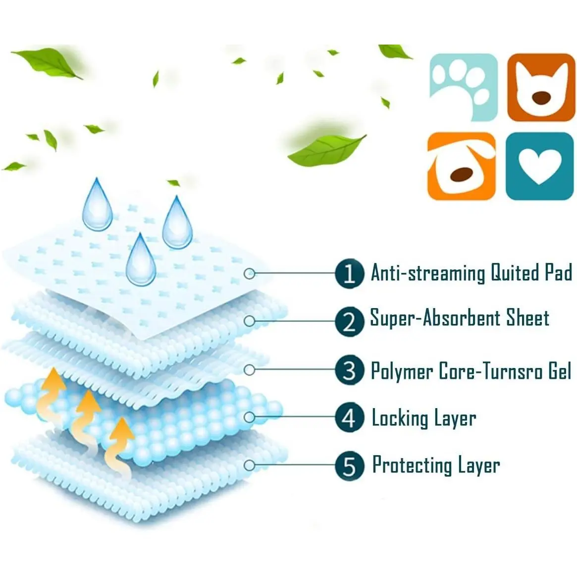 Bps Buena Pet Shop - Training Pads for Dogs and Cats with Leak Protection