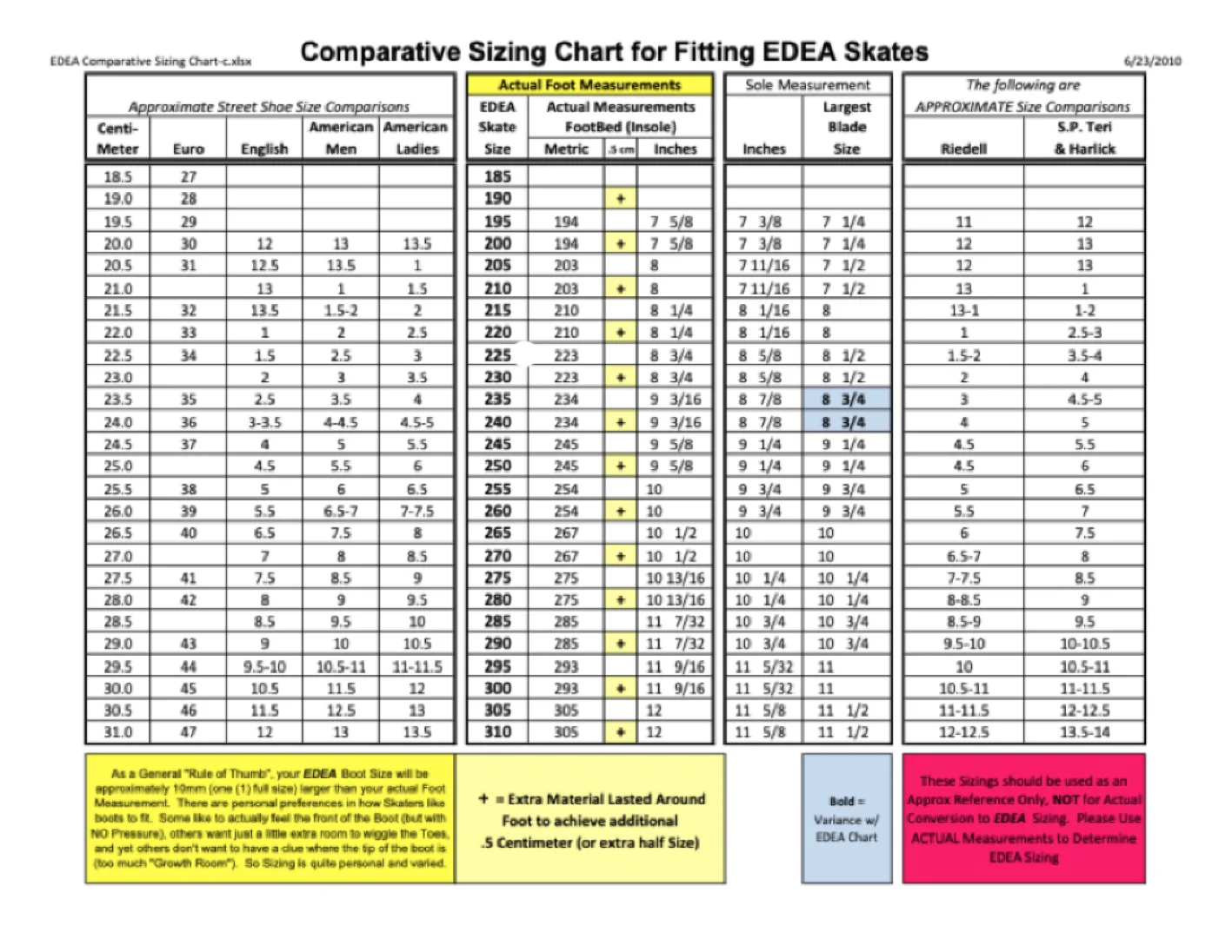 Edea flat anatomical insoles for skating boots-sizes 200-280