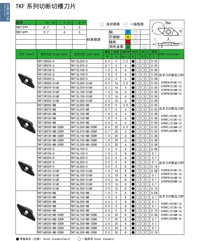 TKF12R TKF16R cnc スロッティングカッター溝加工インサート TKF12R100-S TKF12R150-S16R TKF16R100-S TKF16R200-S16R tkf 溝刃