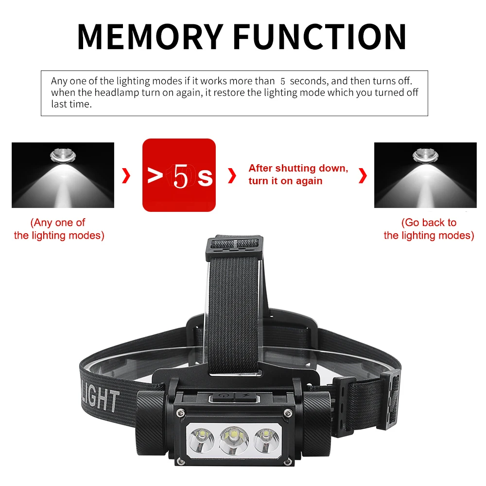 BORUiT B39 LED Headlamp Memory Function Headlight 5000LM 21700/18650 USB TYPE-C Rechargeable Head Torch Camping Hunting