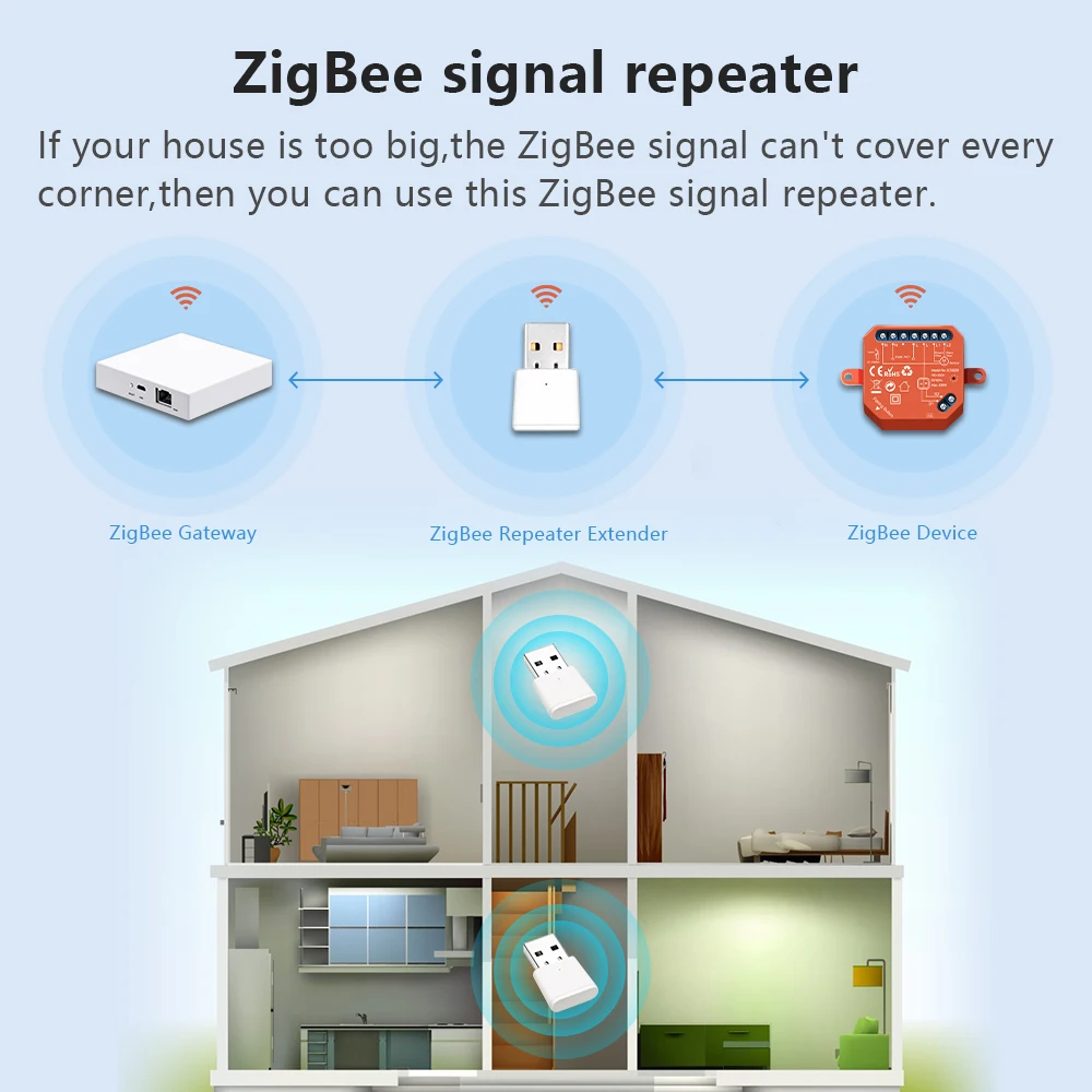 Tuya Smart Life ZigBee 3.0 Signal Repeater USB Extender App Devices Mesh Home Assistant Deconz Automation