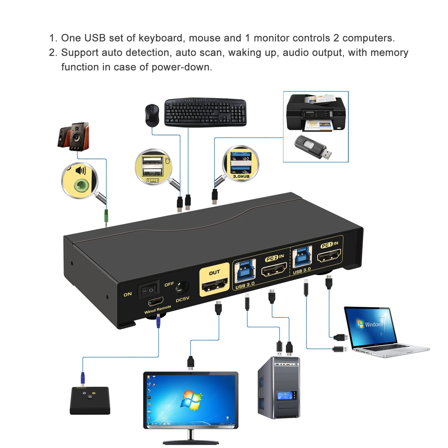 2 منفذ HDMI مفتاح ماكينة افتراضية معتمدة على النواة ، USB3.0 مفتاح ماكينة افتراضية معتمدة على النواة مع دقة الصوت والميكروفون تصل إلى 4K x 2K @ 60Hz 4:4:4