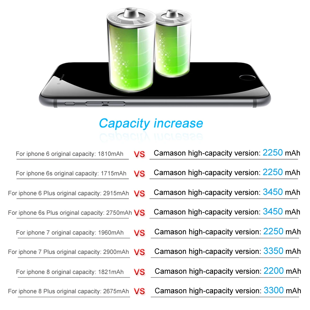 Camason Lithium Battery For iPhone 5 SE 6 6s 5s 7 8 Plus X XR XS Max 11 12 Pro High Capacity Replacement Batteries for iphone6