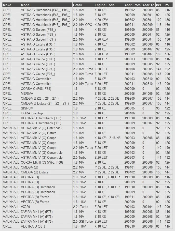 NGK 90658 Luchtmassameter (LMM) OPEL ZAFIRA, ASTRA Zonder behuizing