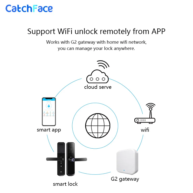 Bluetooth Fingerprint Door Lock TT Lock App Code Card Key Touch Screen Smart Door Lock Security Digital Electronic Lock For Home