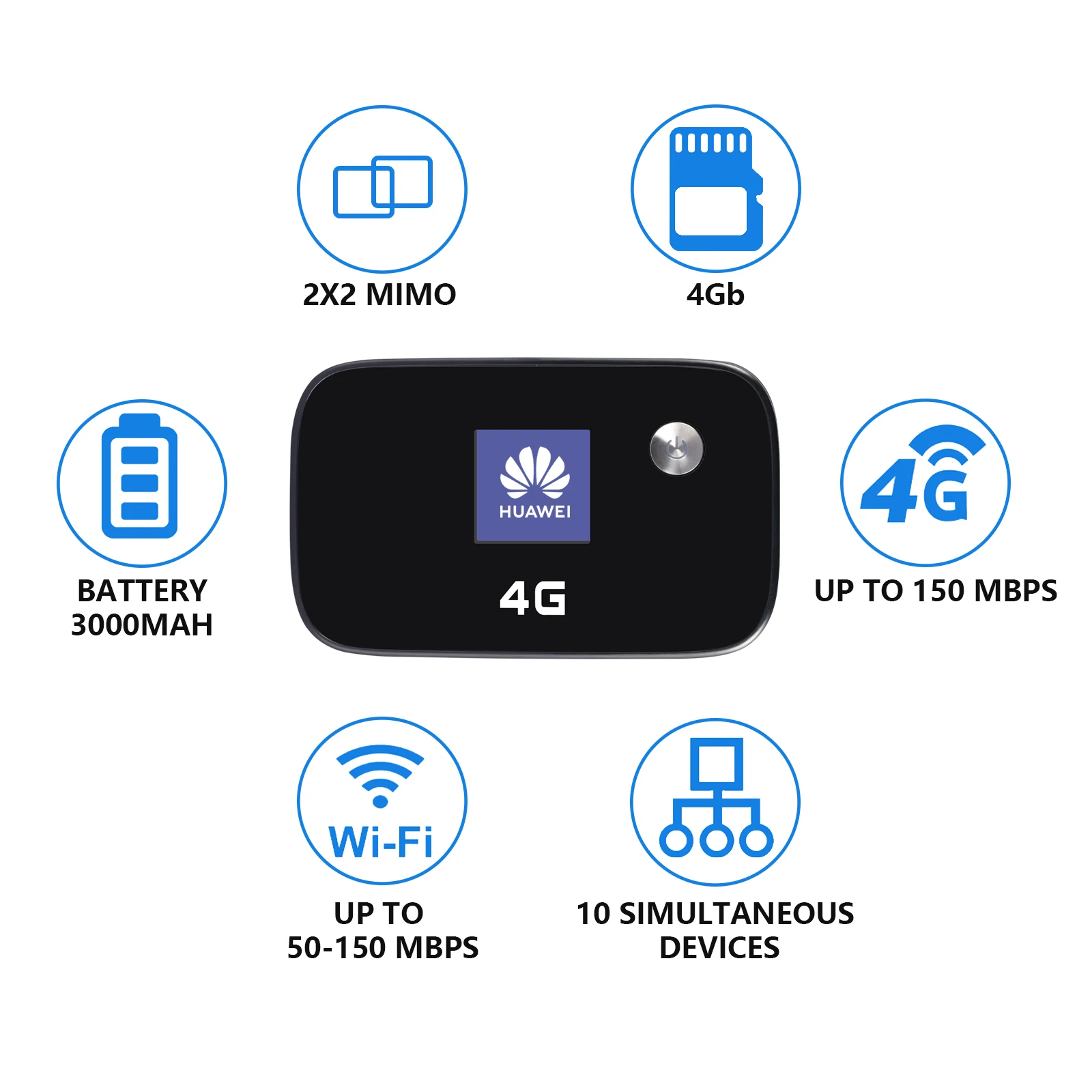 4G WiFi Router E5776s-32 Portable  With Sim Card Slot And 3000Mah battery free shipping