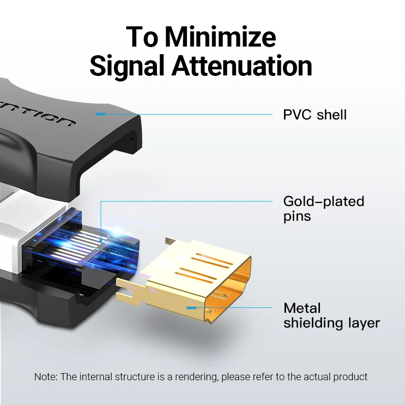 Vention HDMI Extender 4K HDMI 2.0 Złącze żeńskie do żeńskiego Przedłużacz kabla Adapter Łącznik do PS4/3 Przełącznik TV Przedłużacz HDMI