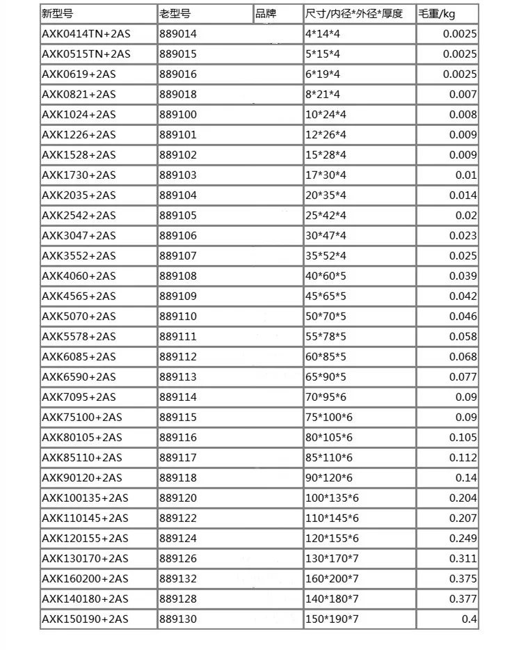 50 Sätze Flachnadelrollenlager AXK0414TN AXK0515TN AXK0619 AXK0821 AXK1024 AXK1226 AXK1528 AXK1730 +2AS Unterlegscheibe – Detail 6