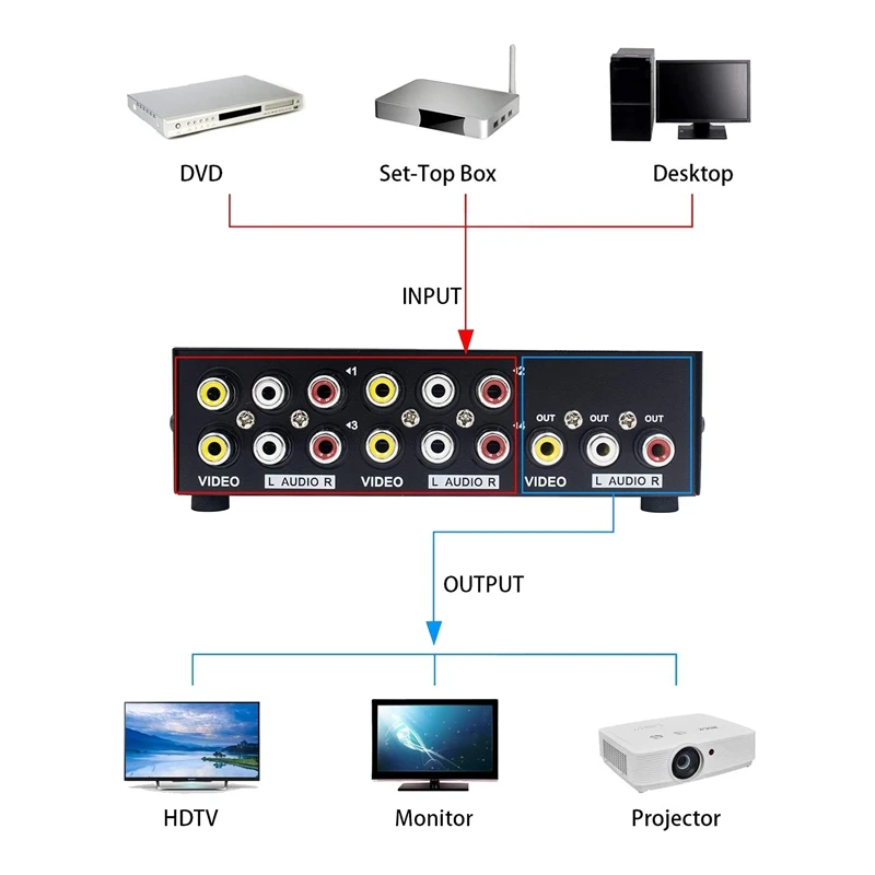 4 Port AV Switch RCA Switcher 4 in 1 Out Composite Video L/R Audio Selector Box for DVD STB Game Consoles