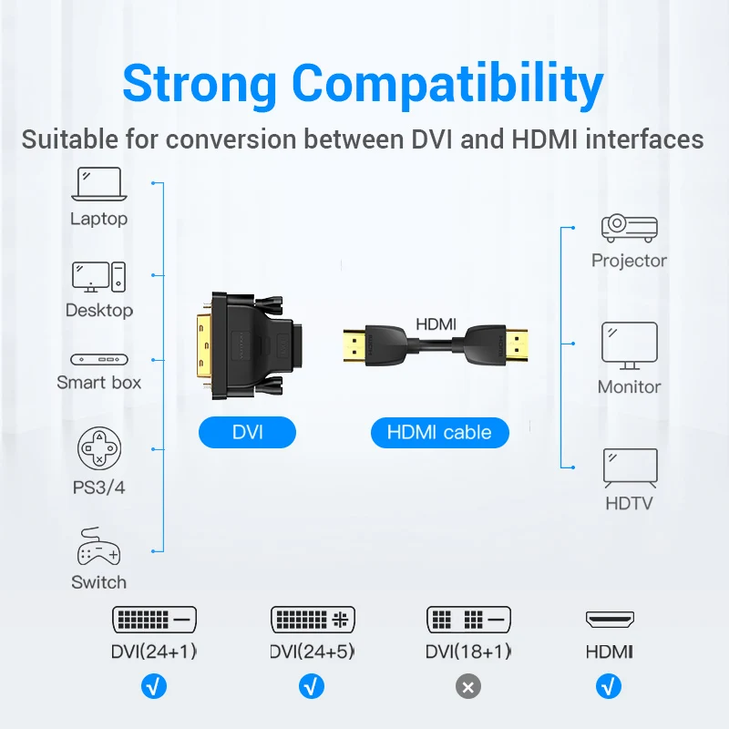 Vention DVI do DHMI Adapter kablowy 1080P DVI Mele do żeńskiego dwukierunkowego złącza Konwerter do PC PS4 TV Project TV Box