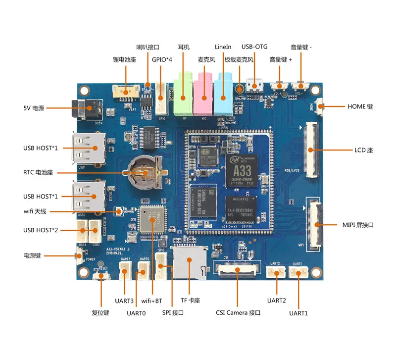 A33 Stamp Hole Core Board Android 6.0 Low-cost Embedded Solution Hardware Design and Development of Custom ROM