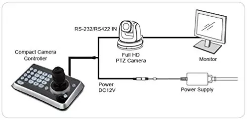 K20 PTZ Camera Controller, Joystick for Pan/Tilt/Zoom and Focusing, RS-232/RS-422 Communication Interfaces, High Brightness OLED