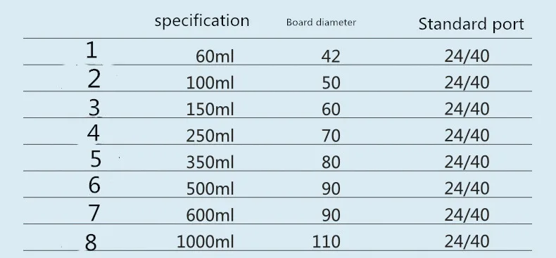 Phòng Thí Nghiệm Thủy Tinh Chất Lượng Cao Phễu Đức Thủ Công Tấm Kính Khắc Laser Tấm Kính Bushing Phễu 24 Cổng 60/ 100/150