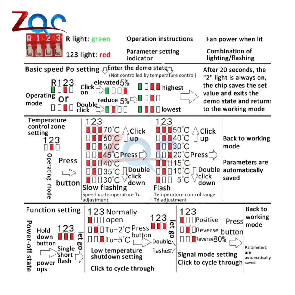 DC 12V 4 Wire PWM PC CPU Fan Temperature Speed Controller Automatic Shutdown Speed Governor Module with Temperature Sensor Probe