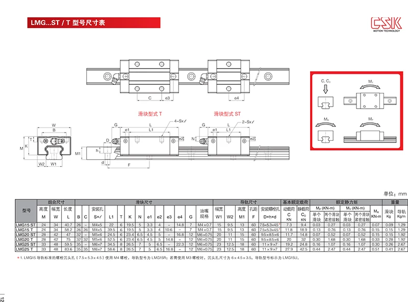 Taiwan CSK Linear-Schienenblöcke LMG15H LMG20H LMG25H LMG30H LMG15C LMG20C LMG25C LMG30C LMG15T LMG20T LMG25T für CO2-Lasermaschinen – Detail 5