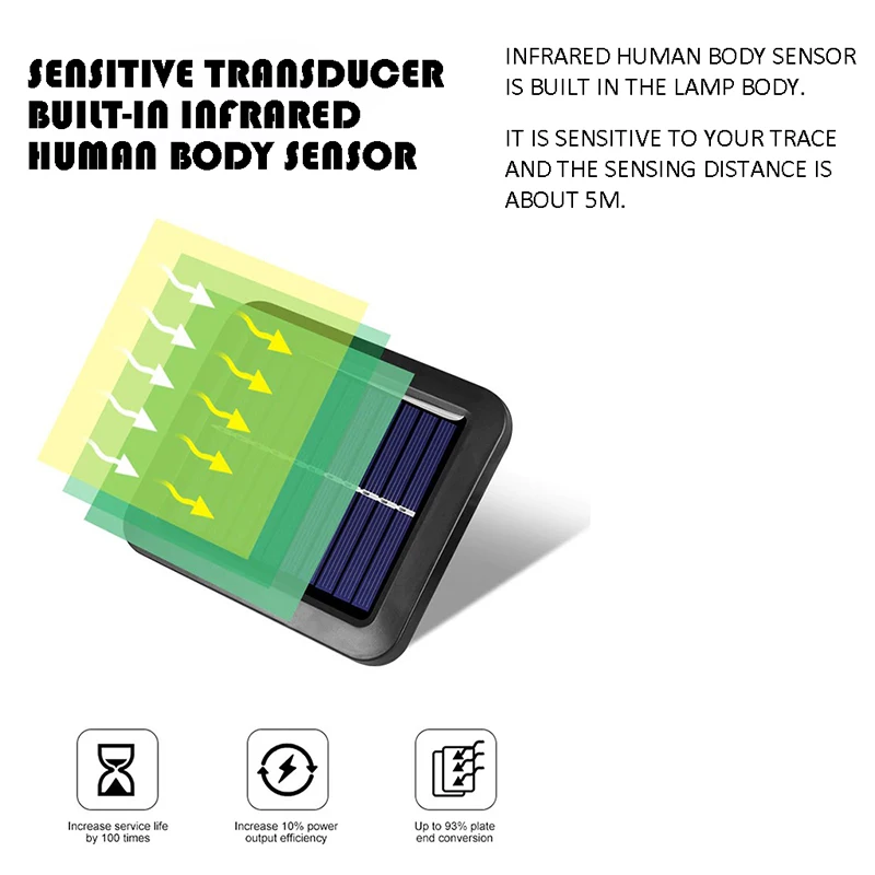 Solar LED Wall Lamp High Temperature Resistant Outdoor Lighting Motion Sensor IP65 Waterproof Garden Sensor Soft Light