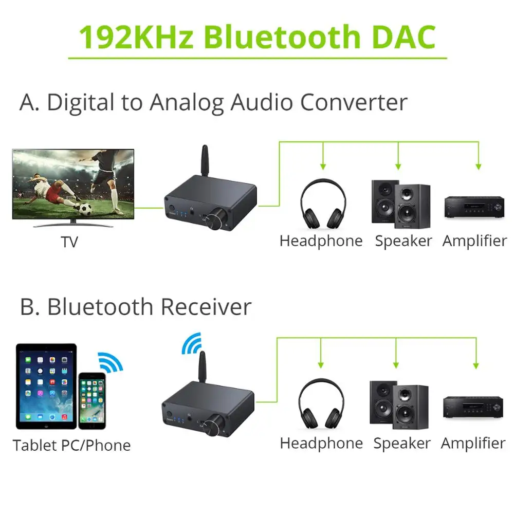 eSYNiC 192kHz Bluetooth-compatible 5.0 DAC Digital To Analog Converter QCC3003 Chip With Headphone Amp Audio Adapter Support AAC