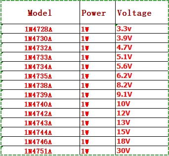14 Werte*5 Stück=70 Stück 1W Zener-Dioden-Set 1/2W DO-41 3,3V-30V Komponenten DIY-Kit 14 Arten von häufig verwendeten Spannungen – Detail 1