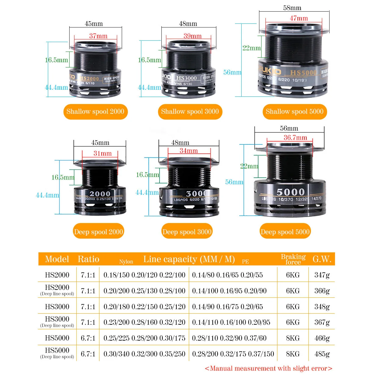 Fishing Reel HS 2000/3000/5000 Series Shallow Cup High Speed Ratio 7.1:1 River Lure Wheel