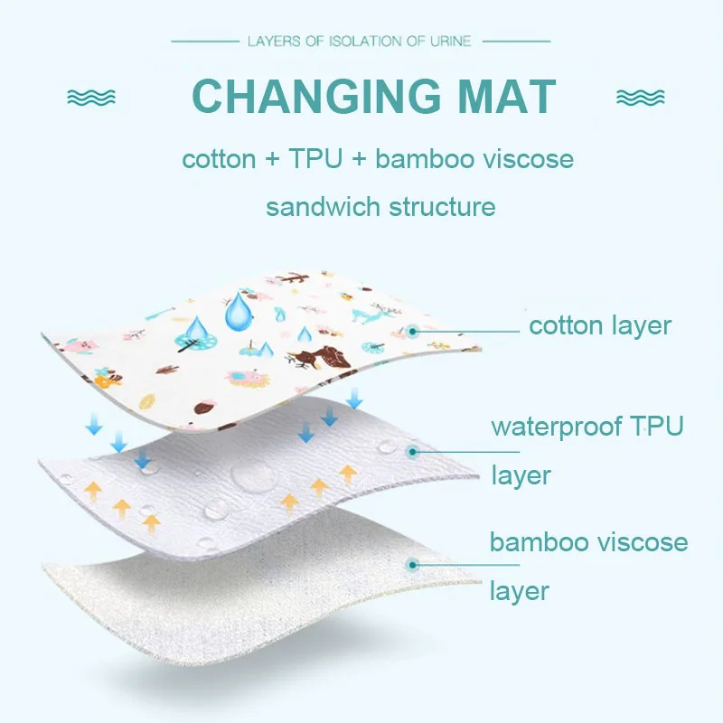 Small Size 30x45cm Newborn Boy Girl Breathable Portable Baby Diaper Changing Mat High Quality Reusable Diaper Changing Pad