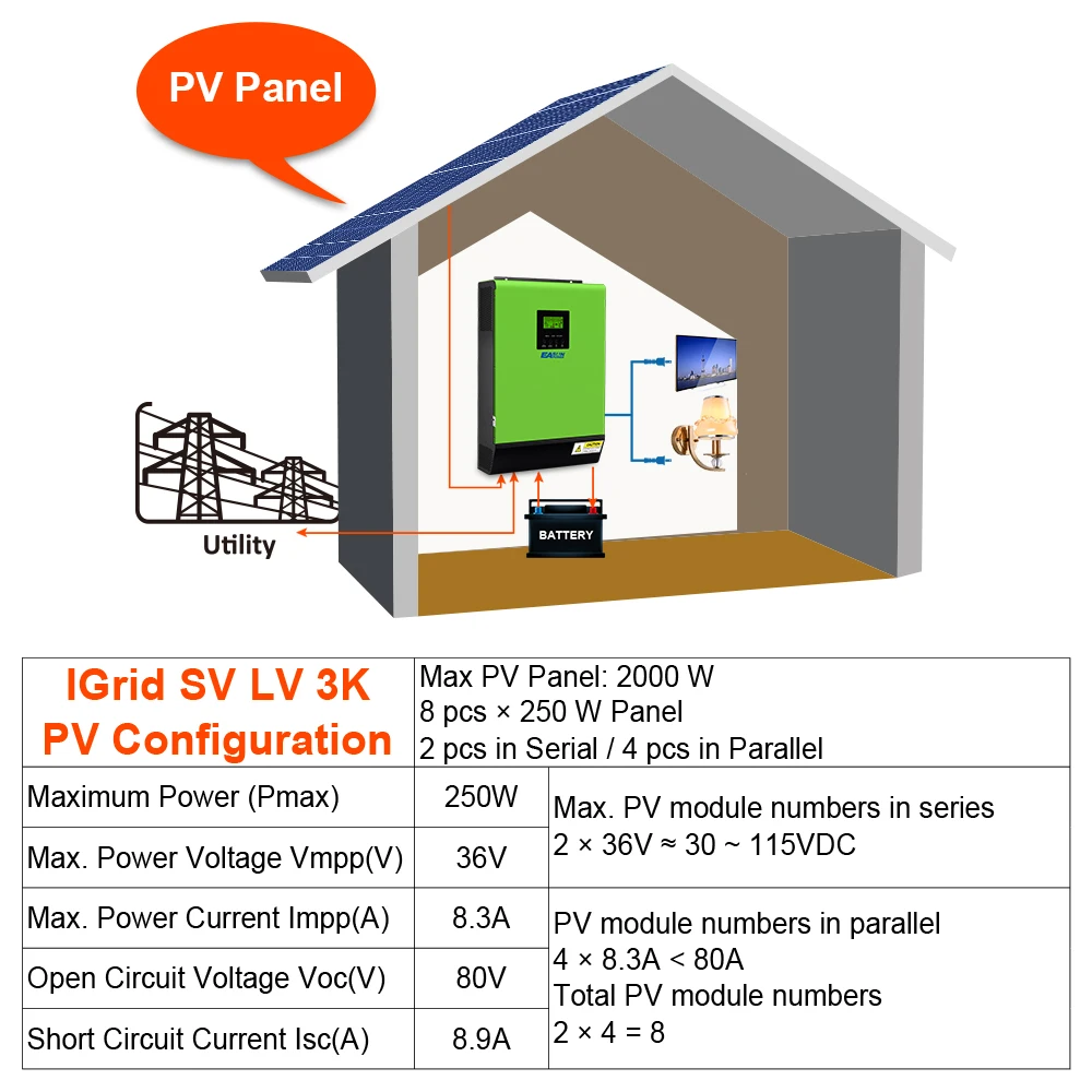 Imagem -06 - Inversor Solar Híbrido de 110v 120v 2400w 24v Matriz pv Mppt sem Bateria com Carregador de 60a