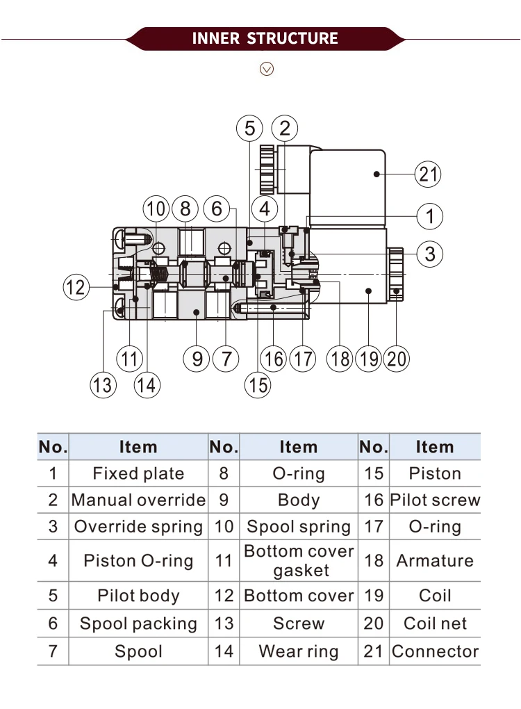 Magnetventil 3V410-15-NC Pneumatik — Detail 3