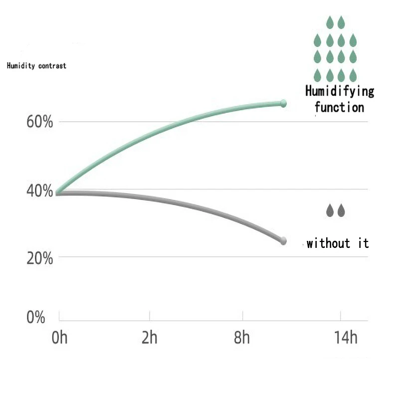 Mini ręczny chłodniczy Mini klimatyzator stacjonarny ładowanie Super cichy strumień natrysku