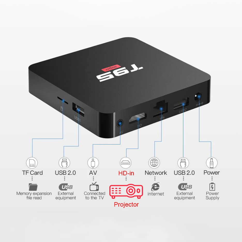 BYINTEK TV Box Android 10.0 OS,2G+16G 2.4G WIFI Chipset3229,Media Player Netflix Hulu,Media player 4K  Youtube for projector