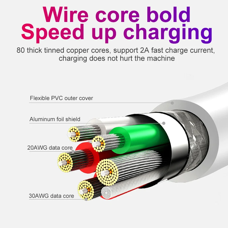 Micro USB Cable 2.4A Charging Charger Microusb Cable For Samsung Xiaomi Android Mobile Phone Wire Cord 1m