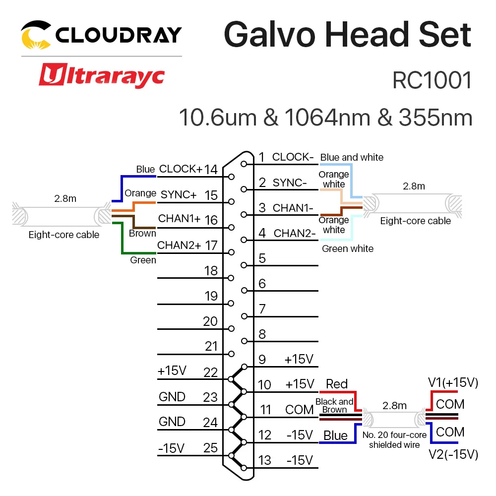 Imagem -05 - Scanning Galvo Head Grupo Scanner Galvanômetro 10.6um 1064nm 355nm Fonte de Alimentação para Marcação de Fibra 10 mm Ultrarayc-rc1001