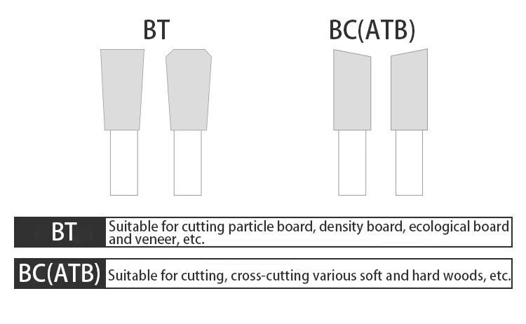 ATB BC 分辨