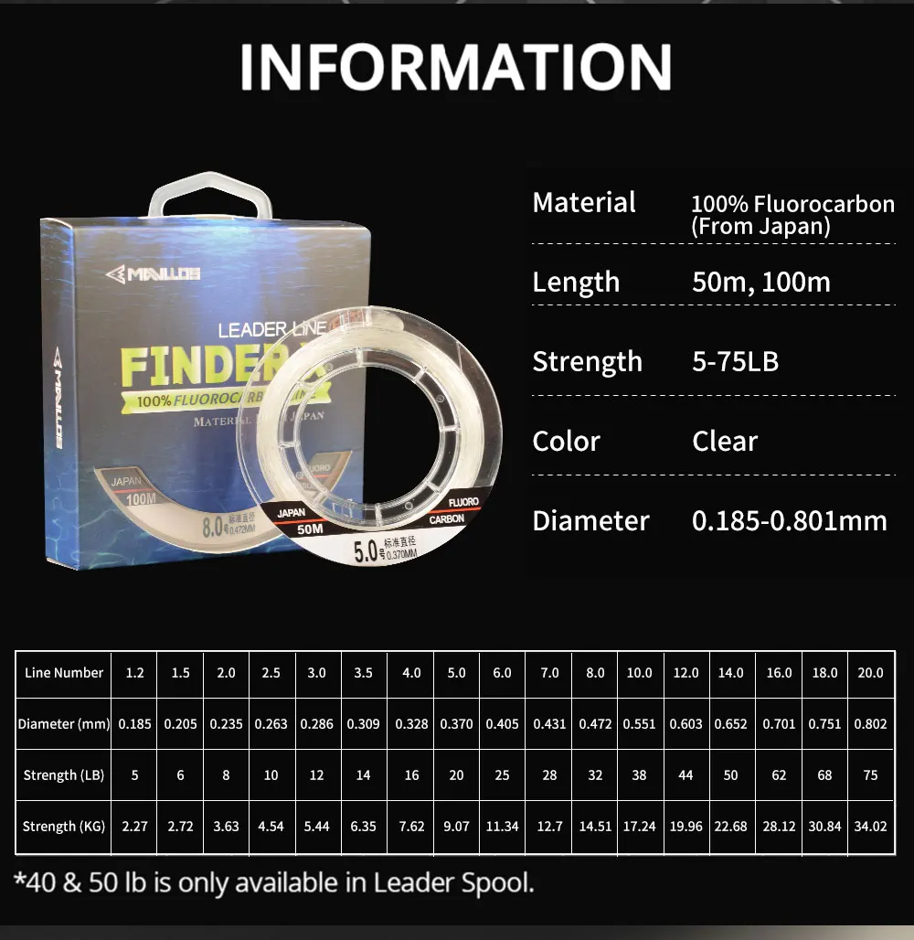 Mavllos Finder X 100% Fluorocarbon Fishing Line 50/100m Leader Fluorocarbon Line Carbon Monofilament Sink Fishing Line Invisible