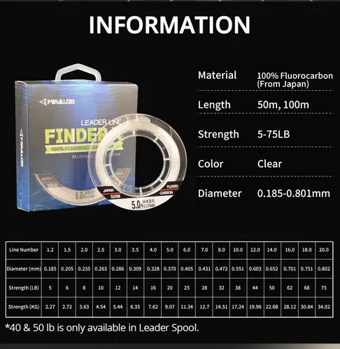 Imagen 2 del producto Mavllos Finder X 100% línea de pesca de fluorocarbono 50/100m línea líder de fluorocarbono monofilamento de carbono línea de pesca de fregadero Invisible