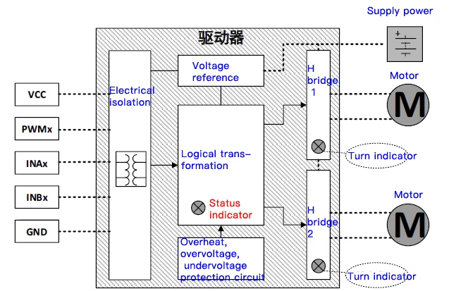 ブラシモーター12v 24v 12aデュアルDCモータードライバーボード7-24v DCブラシモーターl298n bts7960 10aよりも優れたブリッジ