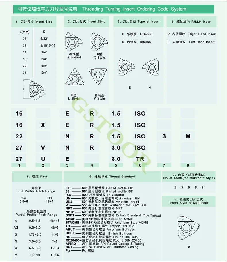 10PCS DESKAR 22ER 22IR 4TR 5TR 6TR LDA LDC เครื่องมือกลึงเกลียวคาร์ไบด์แทรก CNC เครื่องกลึงโลหะเครื่องตัดด้ายใบมีด