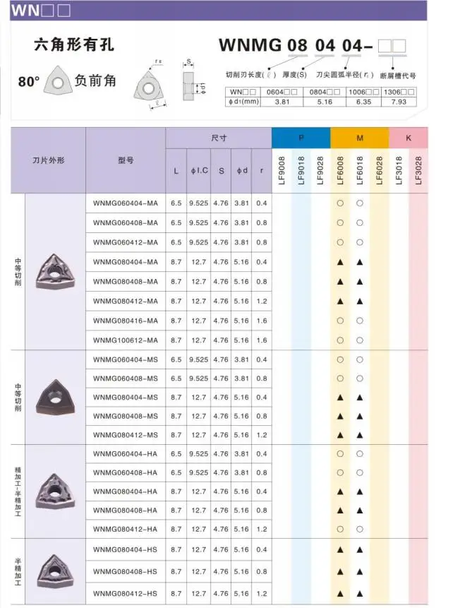 10Pcs WNMG080404 WNMG080408 HAอลูมิเนียมเครื่องมือ