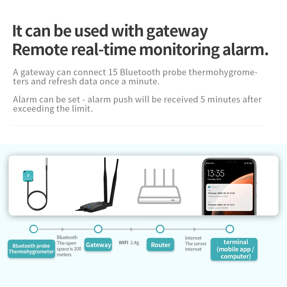 Jaalee Temperature Humidity Sensor Bluetooth Indoor Meter Controller Measurement Hygrometer Wireless