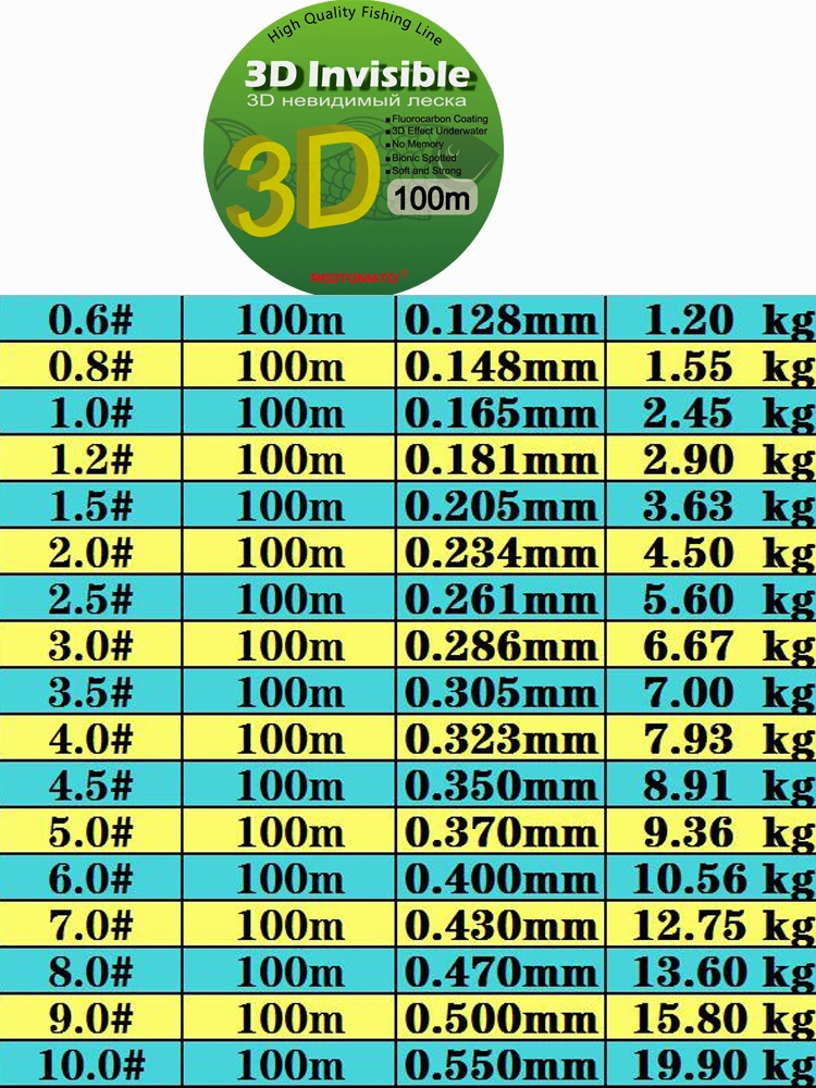 100 متر خيط صنارة الصيد غير مرئية رقطة الكارب فلوروكربون خط سوبر قوية رصدت خط غرق الفلوروكربون على الخط